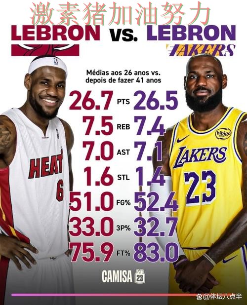 詹姆斯与詹姆斯赛后评价形成鲜明反差