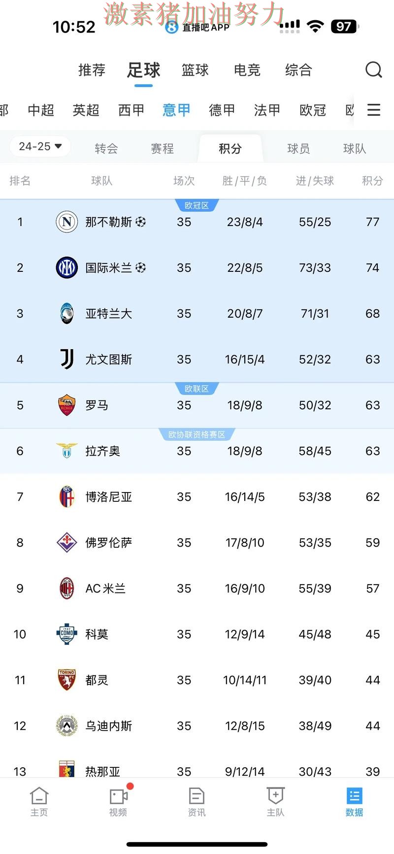 意甲格局变化信心暴涨